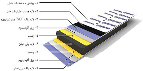نمای کامپوزیت